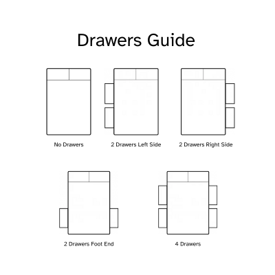 Drawers Guide